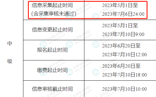 這3類考生不能報考2023年中級會計！