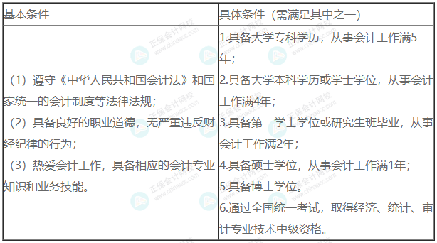 這3類考生不能報考2023年中級會計！