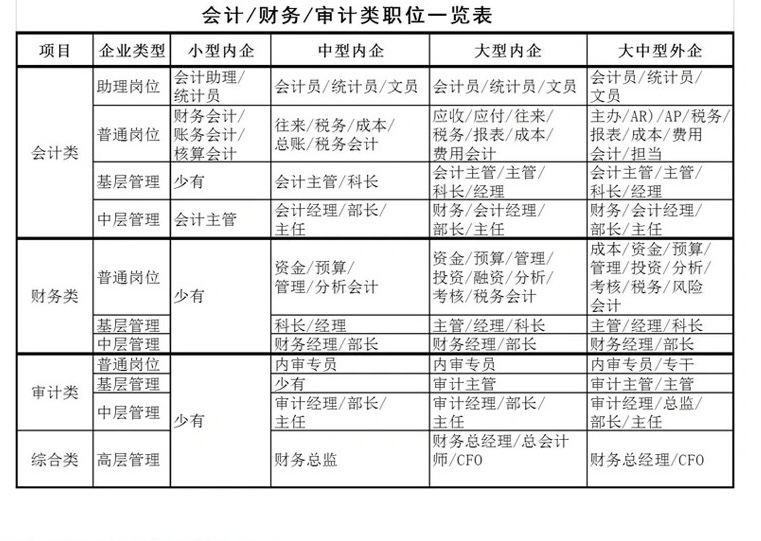 會計就業方向利弊分析