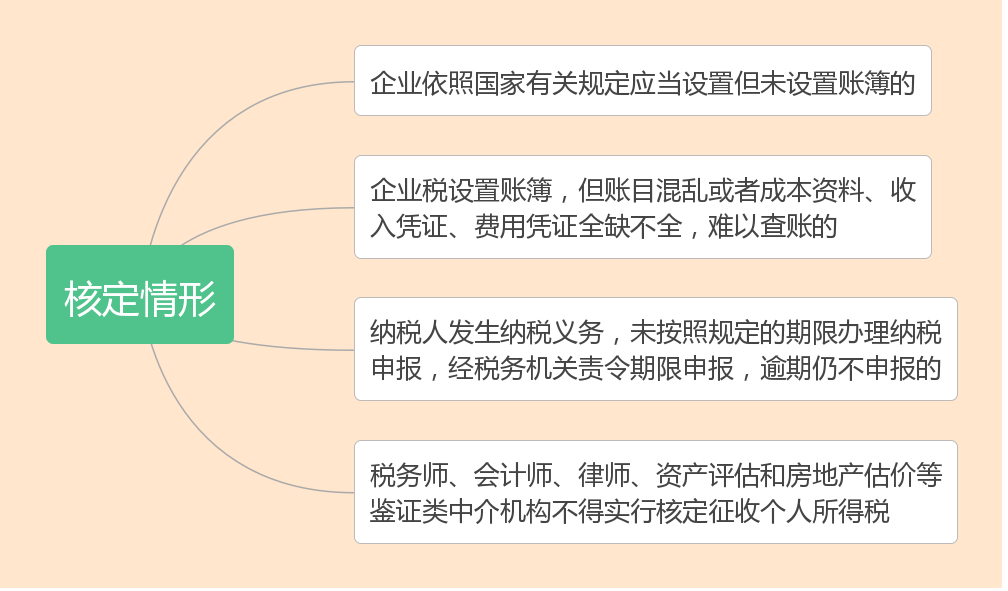 什么是核定征收？一文看懂各稅種的核定征收