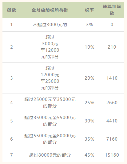 非居民個(gè)人如何計(jì)算個(gè)稅？需要辦理綜合所得年度匯算嗎？