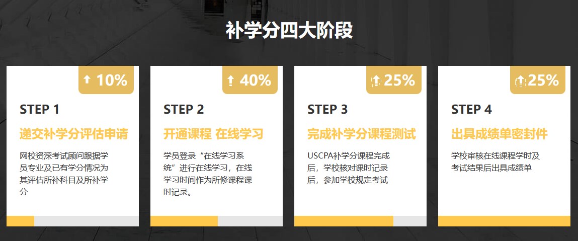 補學分