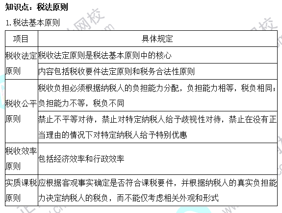 2023注會《稅法》基礎階段易混易錯知識點（一）