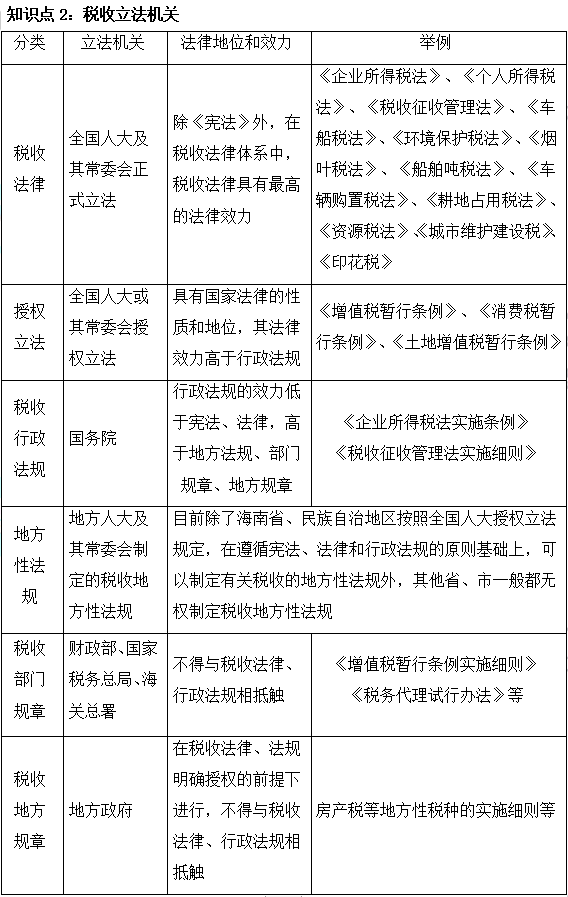 2023注會《稅法》基礎階段易混易錯知識點（二）