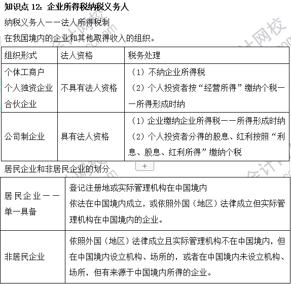 2023注會《稅法》基礎階段易混易錯知識點（十二）