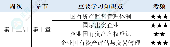 經濟法
