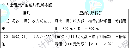 2023注會《稅法》基礎階段易混易錯知識點（二十二）