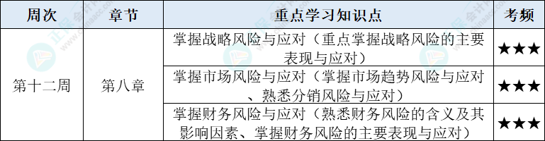 戰略