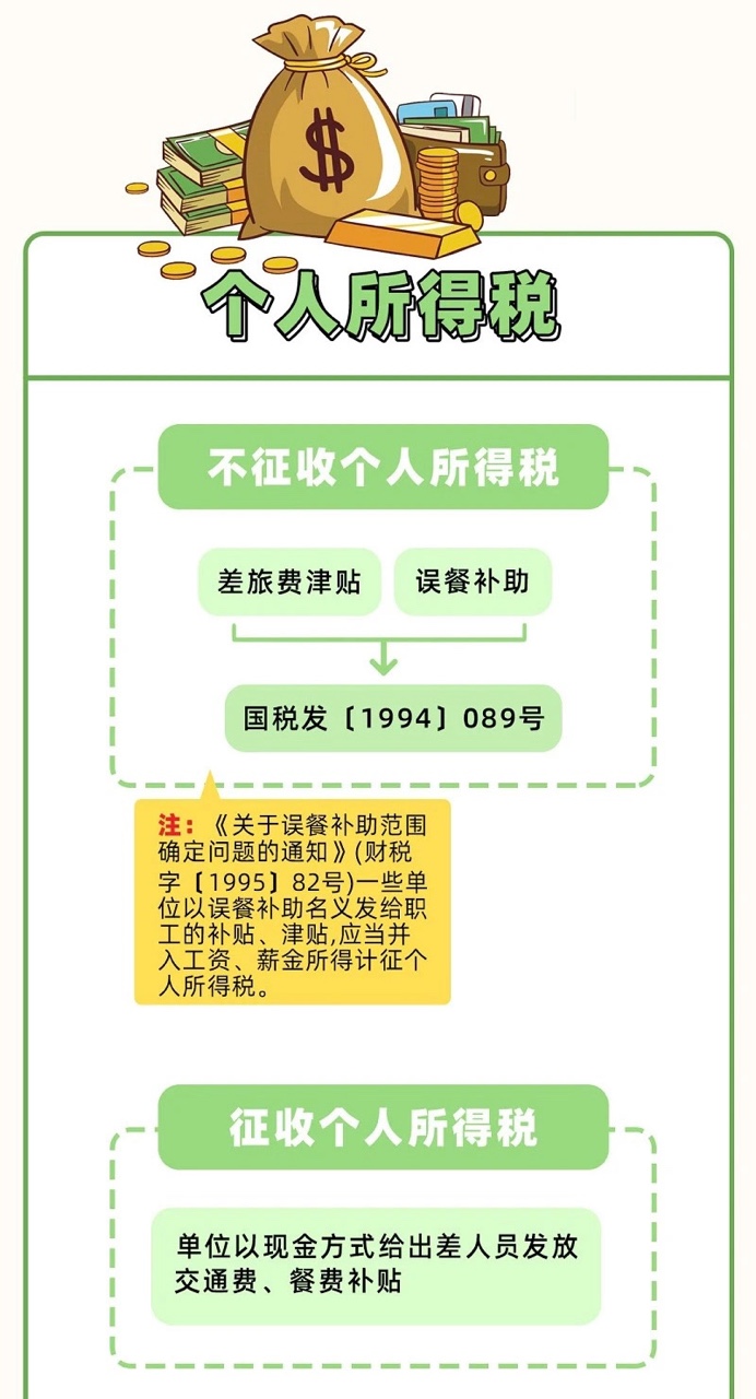 差旅費報銷標準定了！以后都按這個來！