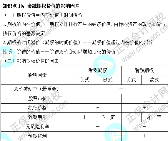 2023注會《財管》基礎階段易混易錯知識點（十）