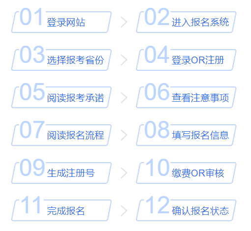 報名狀態