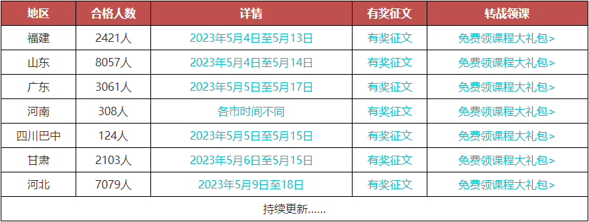 合格名單發放地區