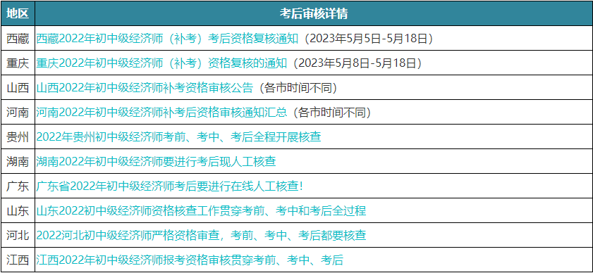 考后審核地區