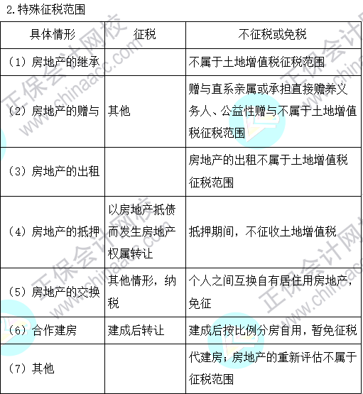 2023注會《稅法》基礎階段易混易錯知識點（三十五）