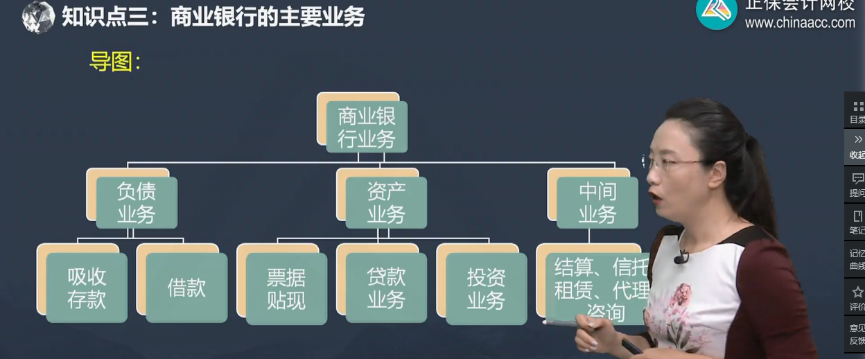 中級經濟師《經濟基礎知識》試題回憶：商業銀行的主要業務