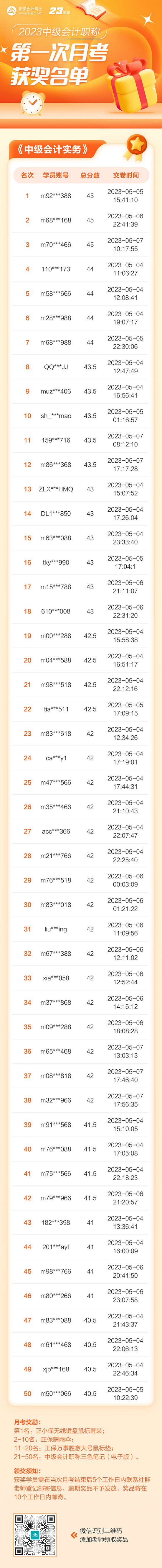【重要通知】2023中級會計第一次月考獲獎名單公布！