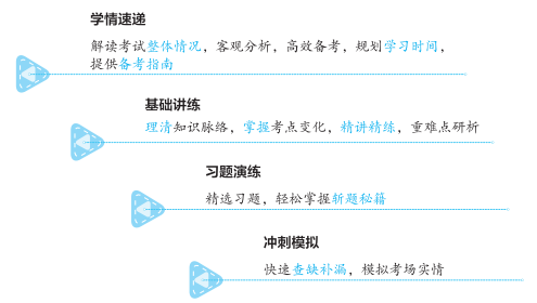 2023年中級會計職稱《經典題解》輔導書變化詳解