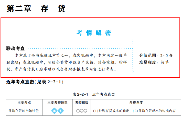 章節聯動 考情解密
