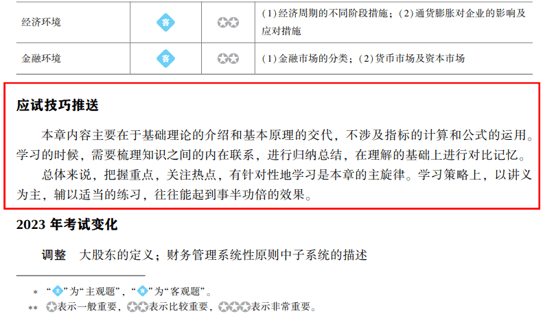 應試技巧