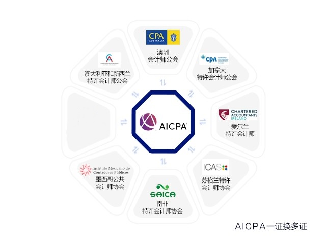 AICPA證書可以與CPAAU證書進行置換嗎？