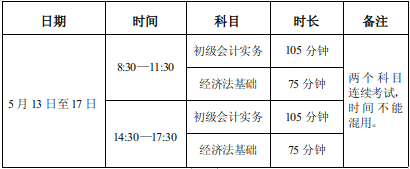 四川省2023年初級會計準考證打印入口已關閉