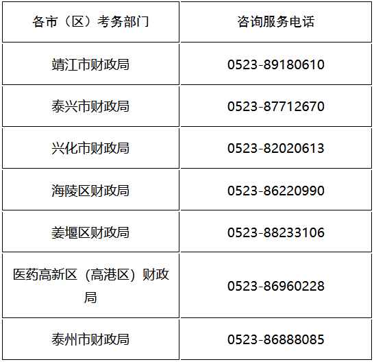 江蘇泰州發布2023初級會計準考證打印提醒