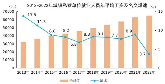 事關(guān)社保繳費(fèi)新基數(shù)，你的工資可能要漲...
