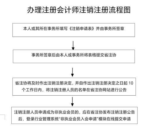 浙江省注冊會計師協會