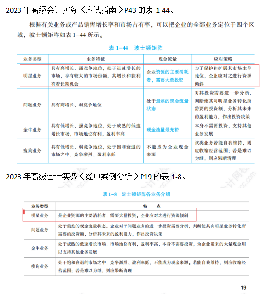 2023高級會計(jì)師考后回憶試題考點(diǎn)及輔導(dǎo)書版點(diǎn)評案例分析七