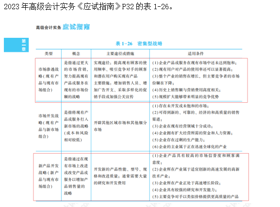 2023高級會計(jì)師考后回憶試題考點(diǎn)及輔導(dǎo)書版點(diǎn)評案例分析七