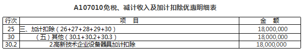 免稅、減計收入及加計扣除優惠明細表