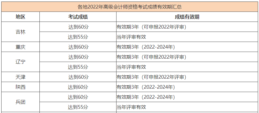 熱議：2023年高會考生 可以參加當年的評審嗎？