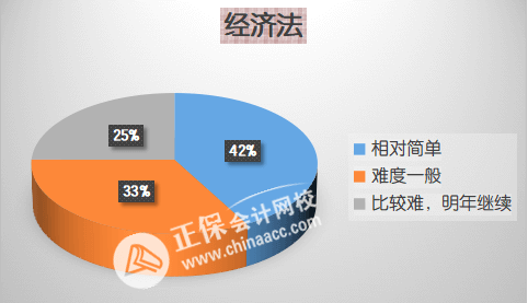 2023中級會計經濟法備考三大誤區！百分學員告訴你如何學？