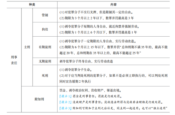 2023年初級會計考試試題及參考答案《經濟法基礎》單選題