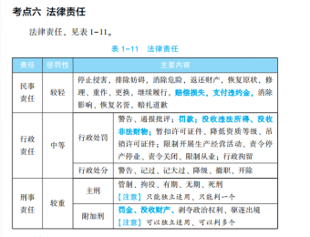 2023年初級會計考試試題及參考答案《經濟法基礎》單選題