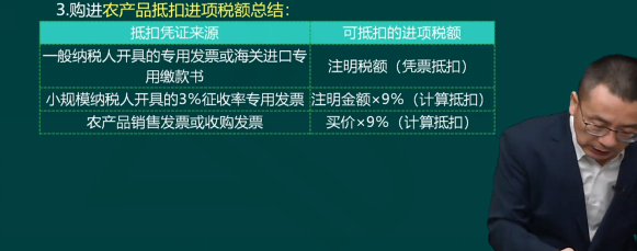 2023年初級會計考試試題及參考答案《經濟法基礎》單選題