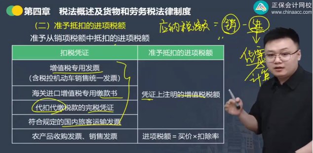 2023年初級會計考試試題及參考答案《經濟法基礎》單選題