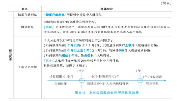 2023年初級會計考試試題及參考答案《經濟法基礎》單選題
