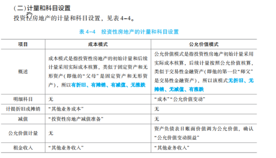 2023年初級會計考試試題及參考答案《初級會計實務》判斷題(回憶版1)