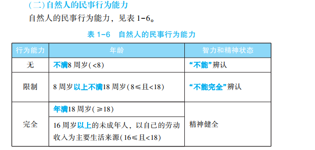 2023年初級會計考試試題及參考答案《經濟法基礎》多選題