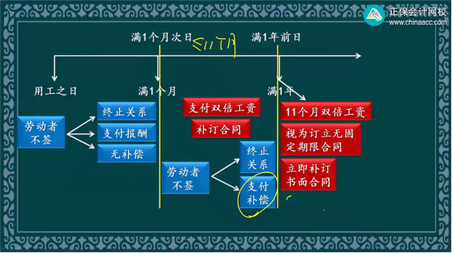 2023年初級會計考試試題及參考答案《經濟法基礎》多選題