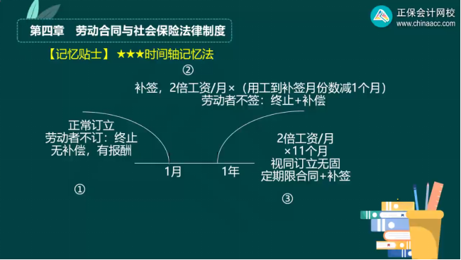 2023年初級會計考試試題及參考答案《經濟法基礎》多選題