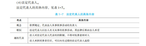 2023年初級會計考試試題及參考答案《經濟法基礎》判斷題