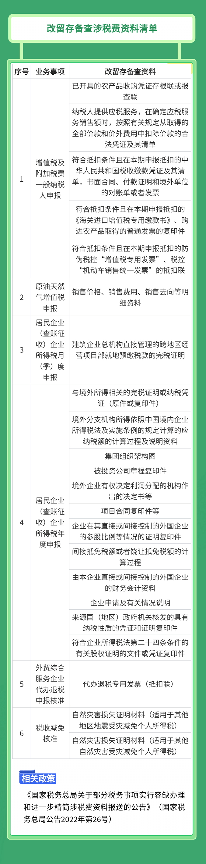 改留存備查涉稅費資料清單