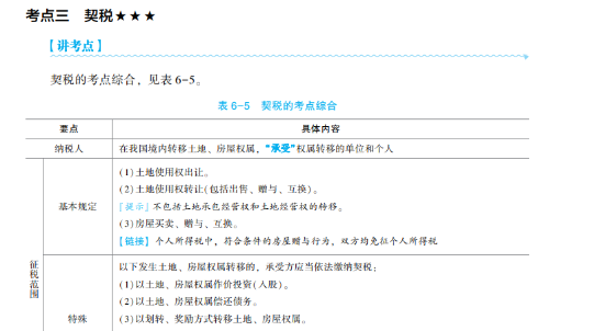2023年初級會計考試試題及參考答案《經濟法基礎》單選題(回憶版2)