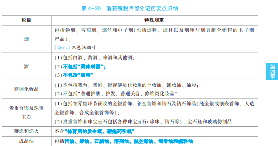 2023年初級會計考試試題及參考答案《經濟法基礎》單選題(回憶版2)