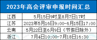 兩地開始申報！2023高會評審最新消息！
