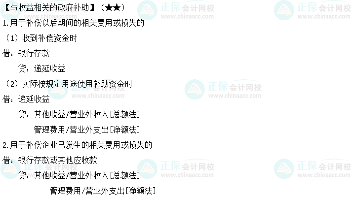 2023中級會計職稱《中級會計實務》必備分錄：政府補助