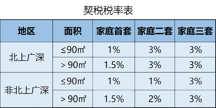 稅率4‰，6‰！即日起，個(gè)人轉(zhuǎn)讓住房都交這些稅！