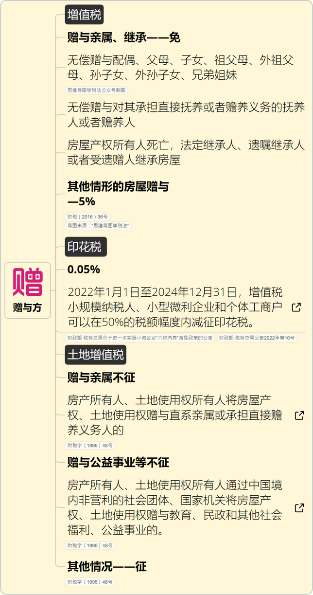 稅率4‰，6‰！即日起，個(gè)人轉(zhuǎn)讓住房都交這些稅！